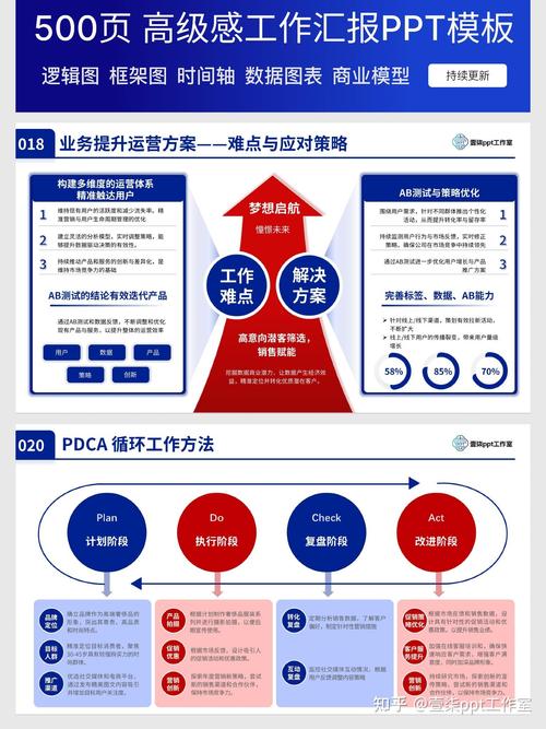 汇报工作时,领导总是不耐烦,怎么抓住重点?