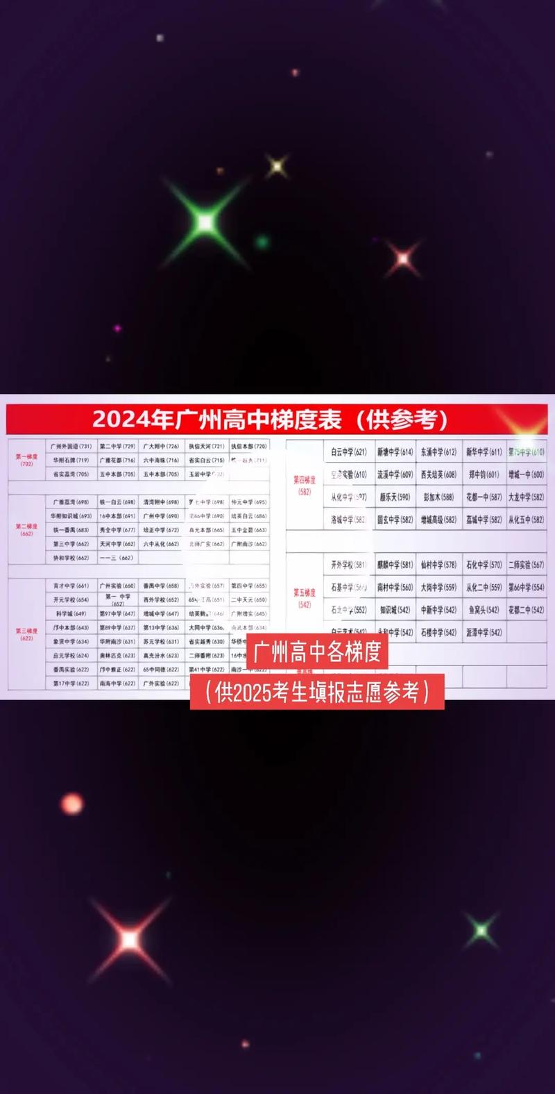 中考志愿填报分数梯度对照表