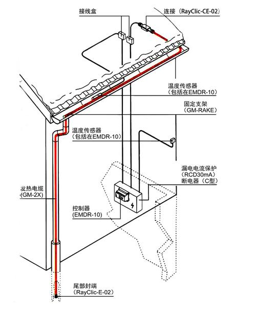 发热电缆铺设间距与温控探头安装详图