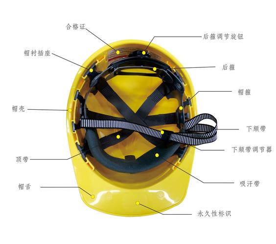 安全帽内部帽壳与帽衬缓冲间隙结构示意图