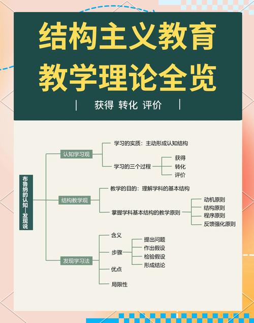 结构:别让教授看三行就扔了