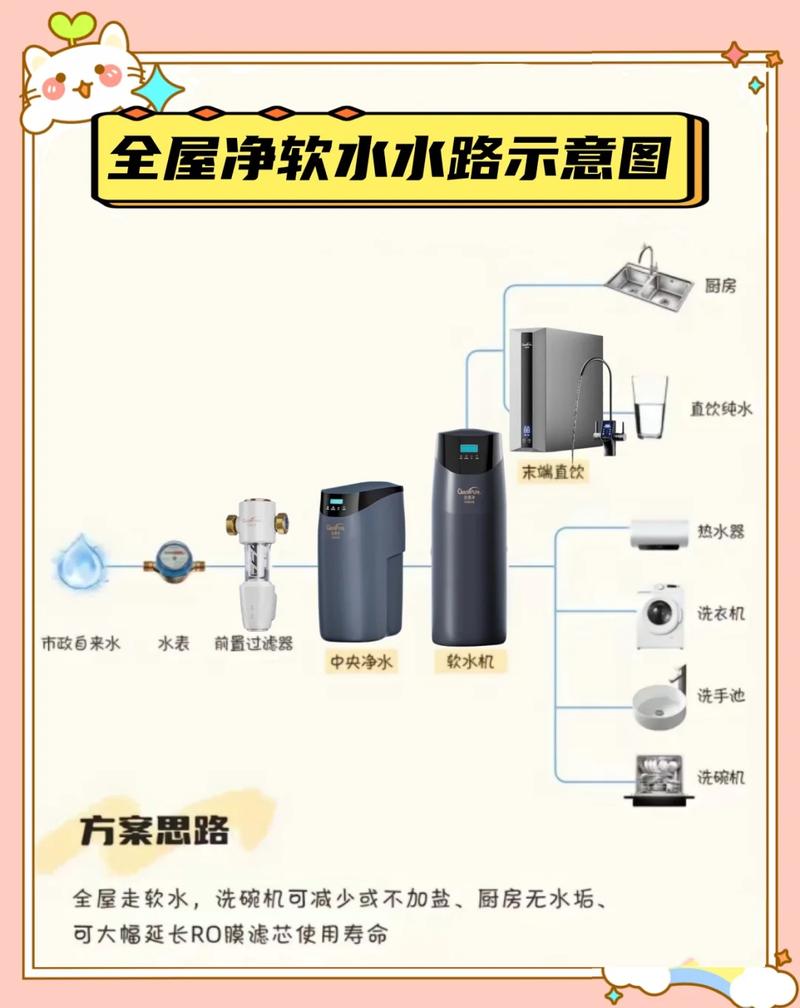 家装入户软水机安装位置示意图