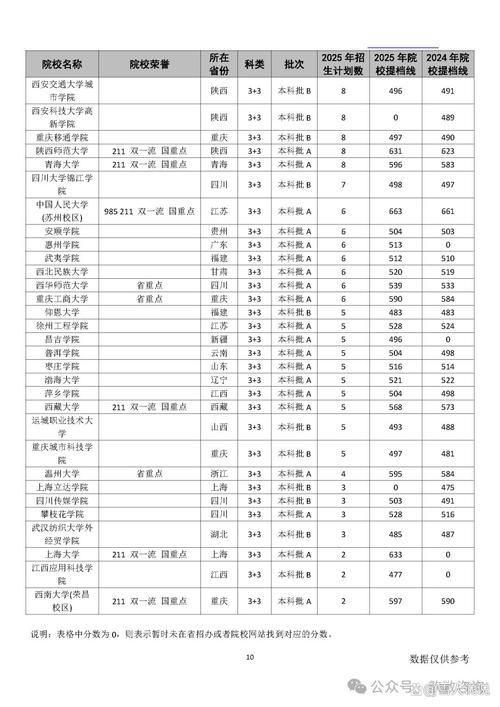 高考分数对应院校志愿对照表