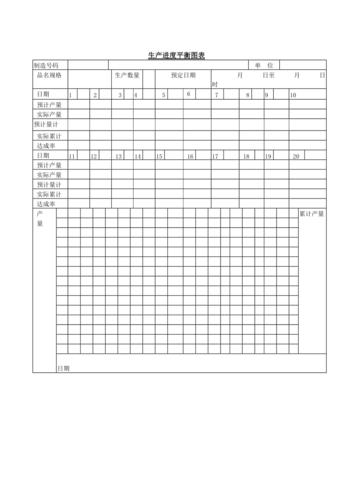 中小工厂生产线平衡手工测算记录表