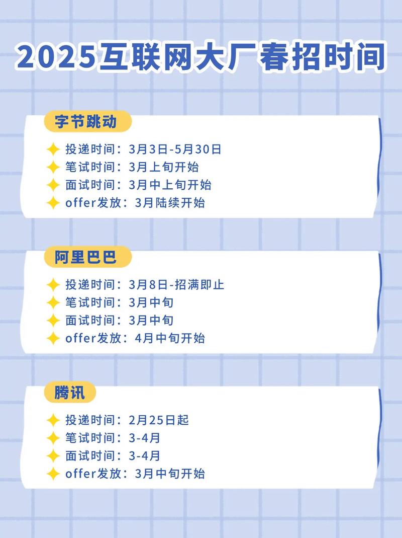 2025年互联网大厂校招时间轴图表