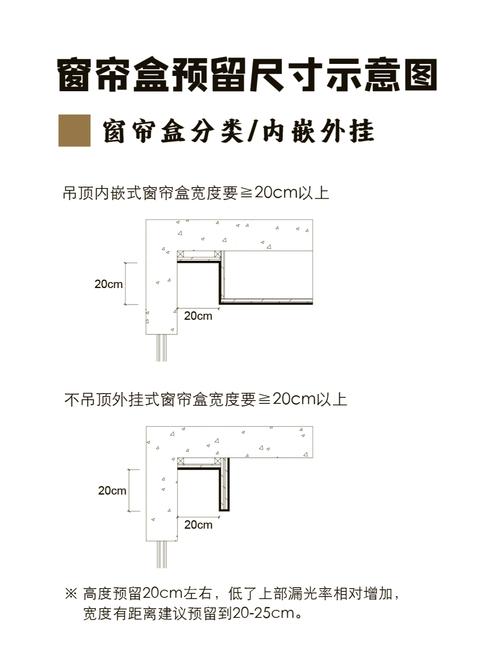 家装智能窗帘盒预留尺寸示意图