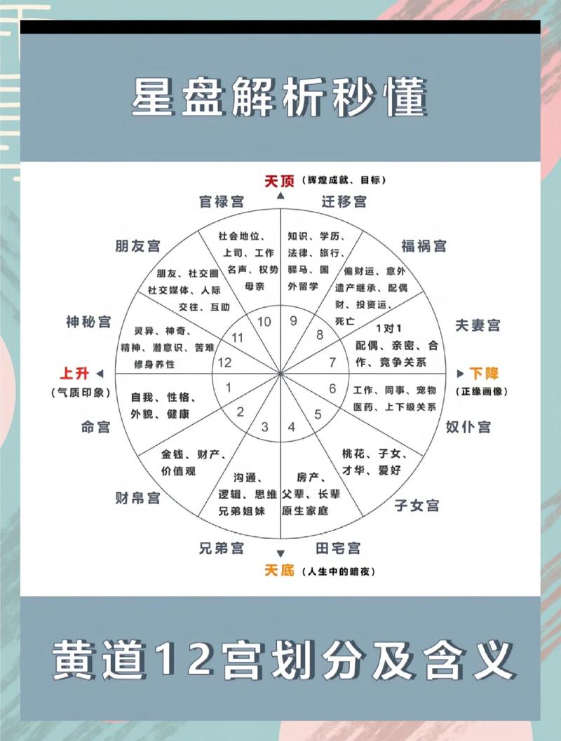 专业占星个人星盘解读示例图