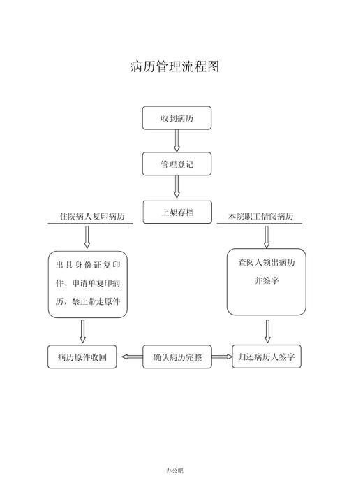 适合工业人的极简看病记录管理技巧