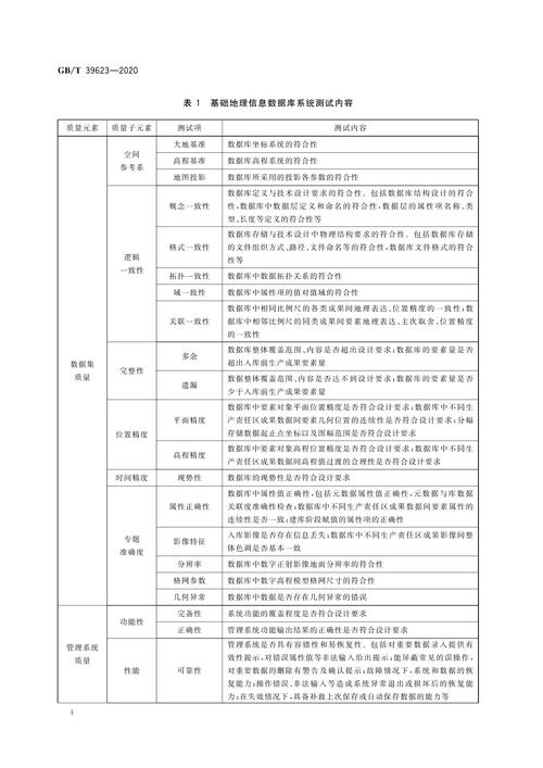 GB/T 43530-2023地理信息服务质量规范官方文档实拍