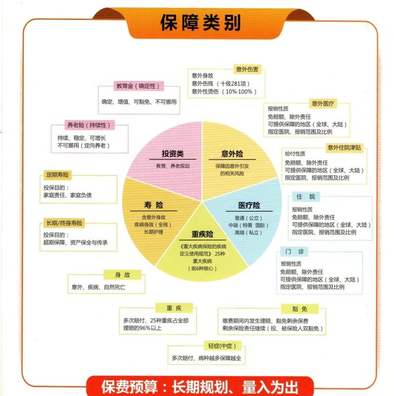 别错用:终身寿险真正能用得上的场景是什么