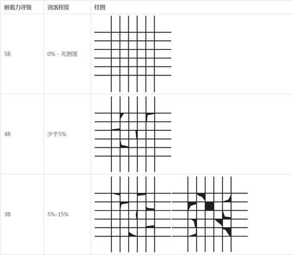 真空镀膜铝膜附着力百格测试失效对比图