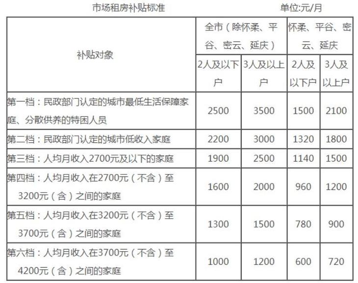 租房补贴拿得到吗?我的申请经历和那些没人说的实话-如东教育网