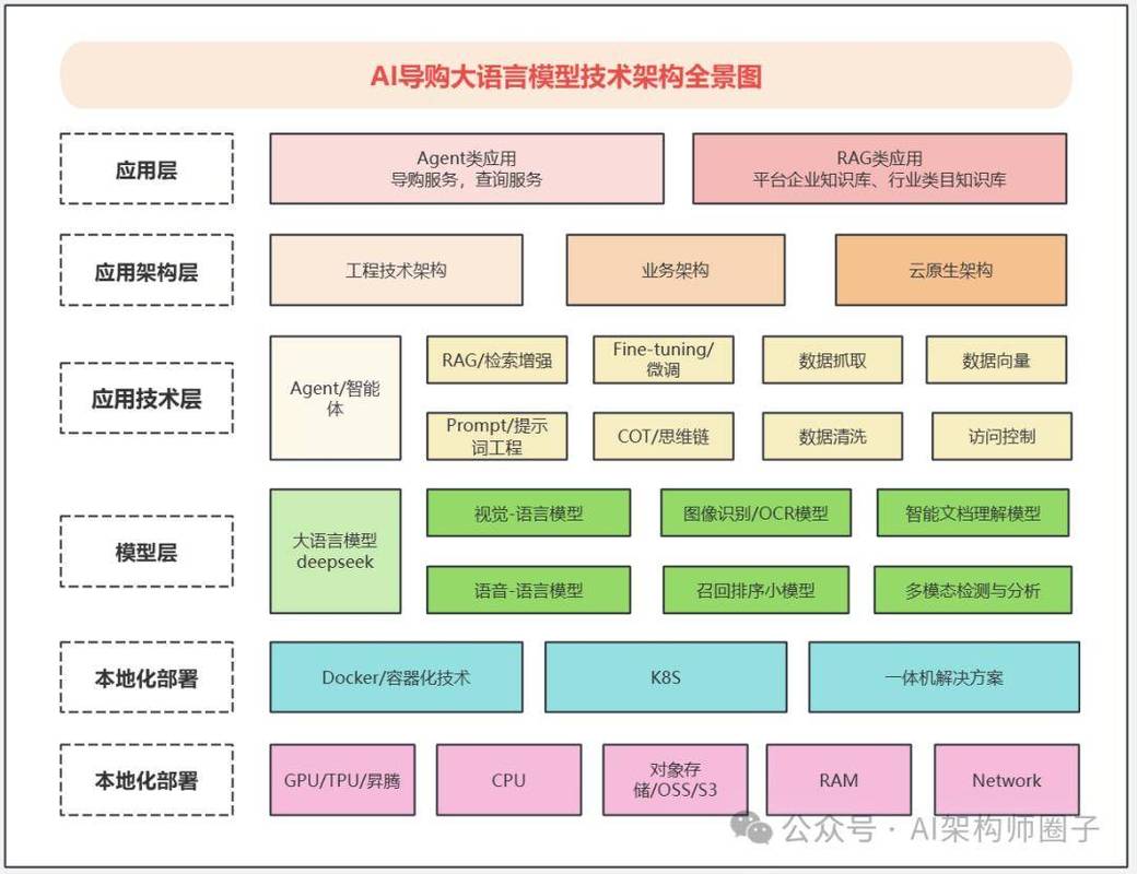 南京AI搜索优化逻辑架构图