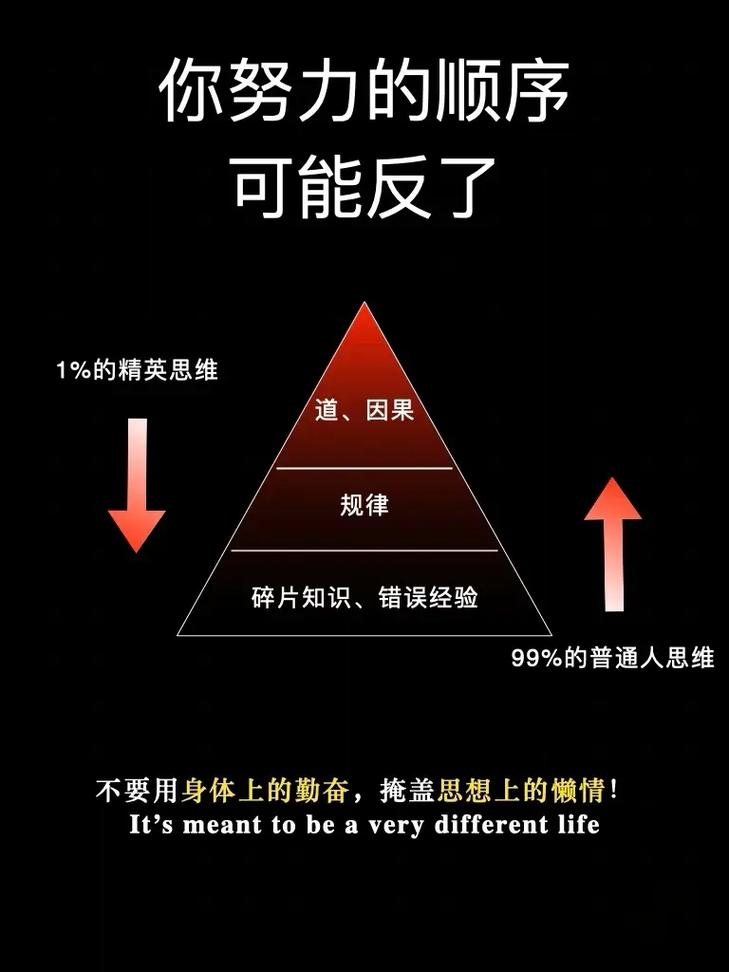 九成的人都搞反了评估顺序