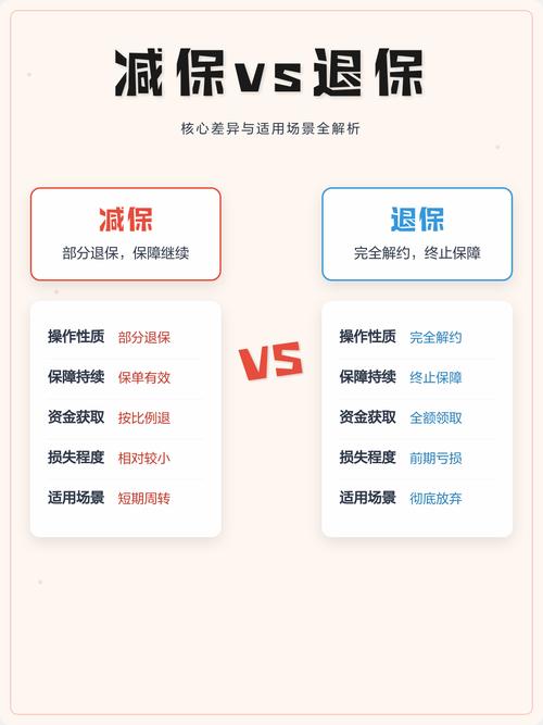 人寿保险减保退保决策场景举例