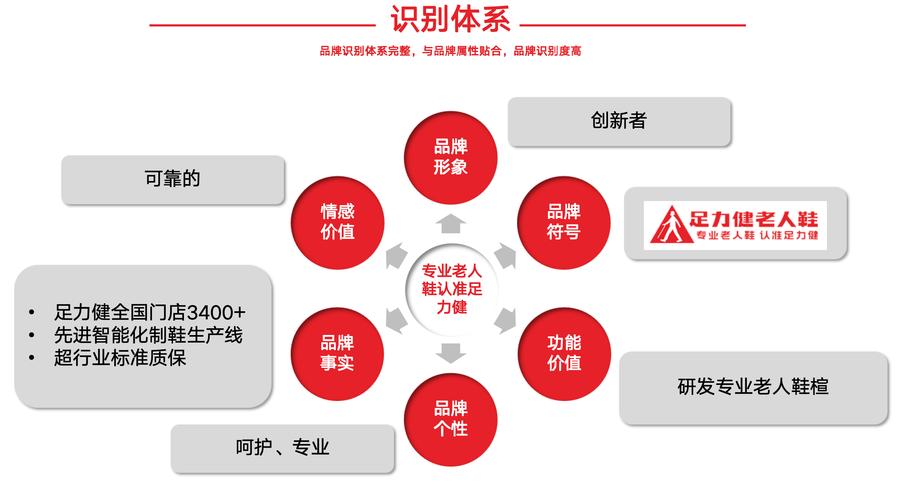 品牌定位知识图谱结构化示意图