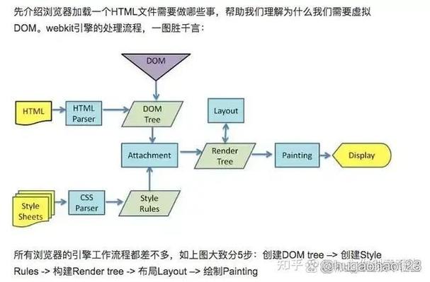 React虚拟DOM diff算法四轮比较示意图