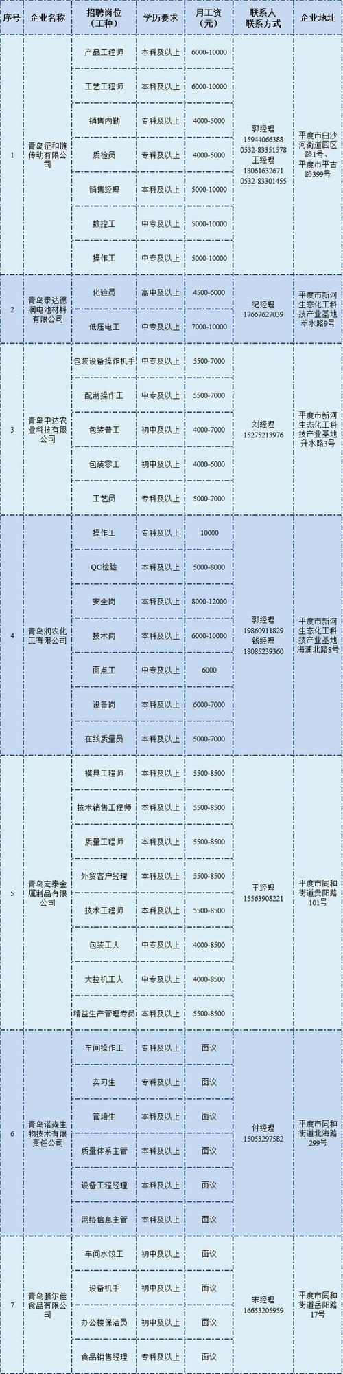 互联网企业招聘学历隐形筛选规则表