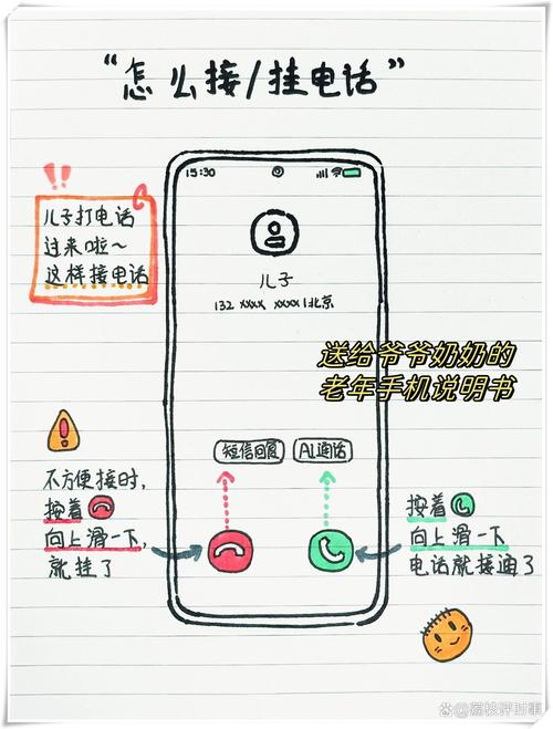 问：我们怎么判断一件产品对老人是否友好？有没有简单的方法？