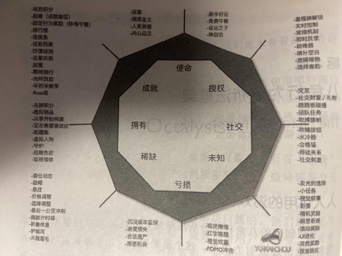 游戏化学习八角行为分析框架图