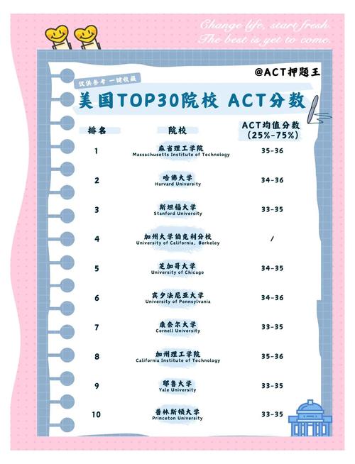 美国大学国际学生学分要求对照表