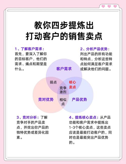 做对用户意图内容的两个实操细节