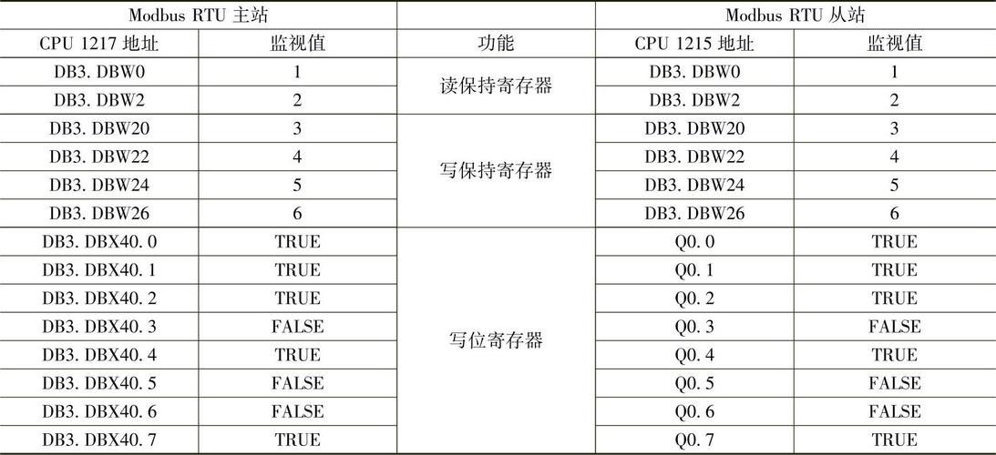 用U盘逻辑分析仪抓取的Modbus RTU报文波形