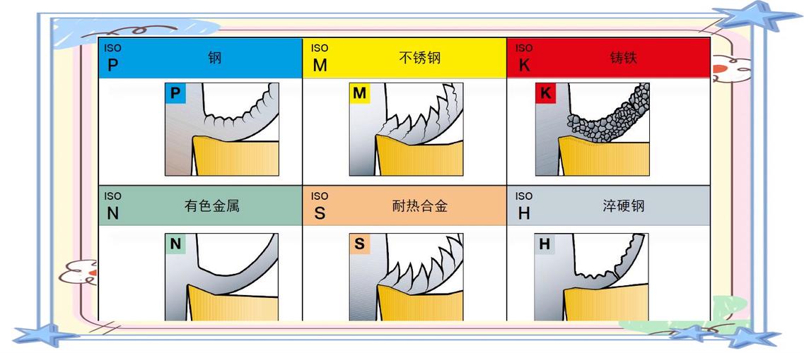 镗削不锈钢材料切屑缠绕对比图
