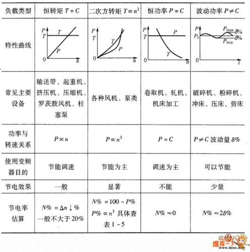 变频器选型避坑指南:一个老工程师掏心窝子的10条笔记-中远盛泰工业