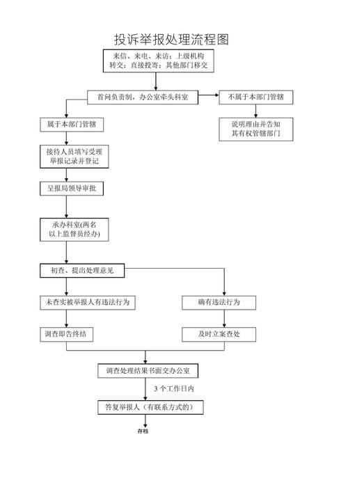 12315投诉维权步骤流程图