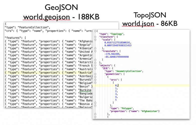 医疗GEO结构化数据JSON-LD标记示例图