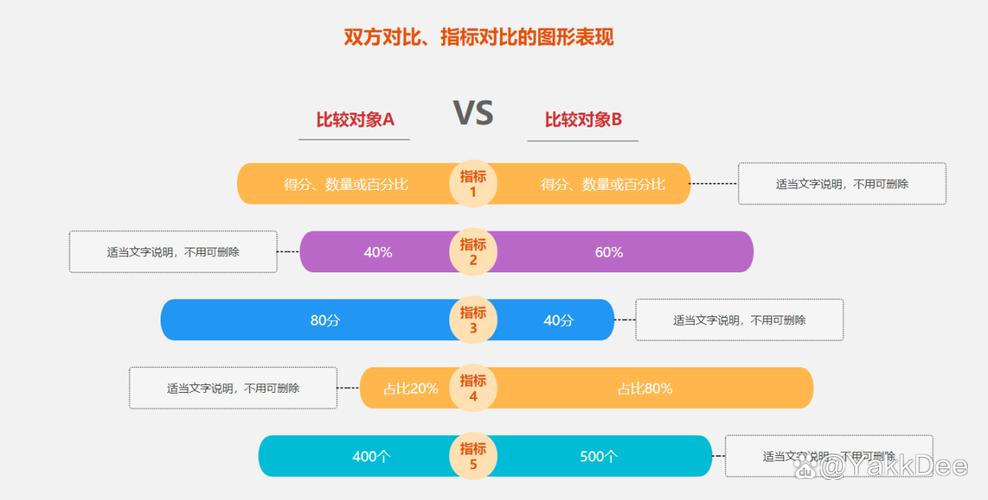 两种差距分析技术分类对比图