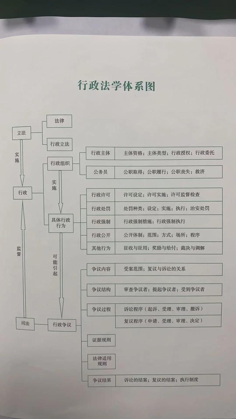 行政法法律体系关系图 行政许可法行政处罚法关联
