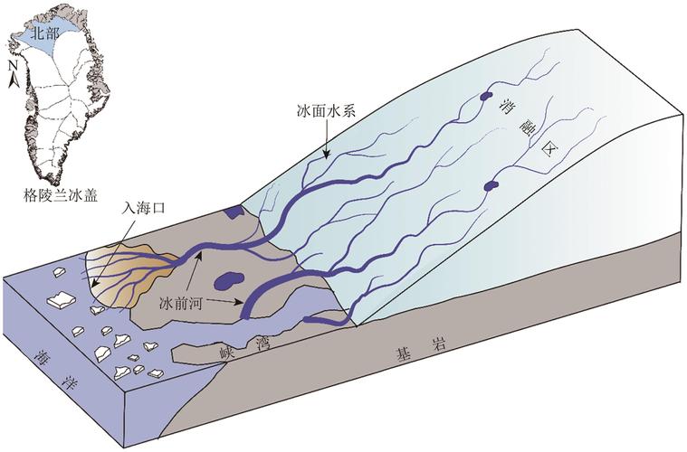 格陵兰冰盖表面融水河流卫星图像