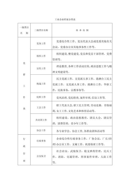 制造企业工业数据分类分级清单模板