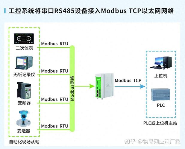 工业交换机STP协议导致Modbus TCP中断故障示意图