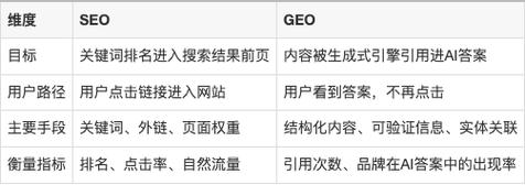 SGE搜索结果与传统搜索结果对比示意图