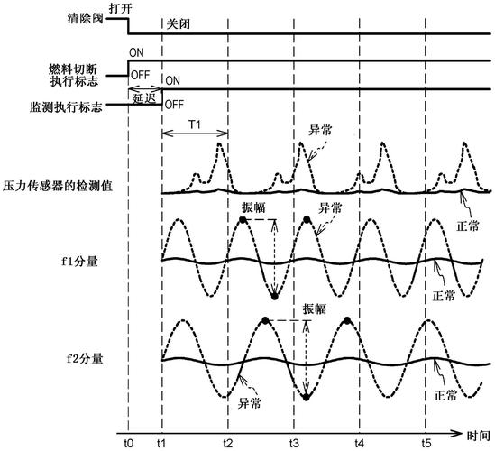 汽车冲压线压机传感器原始异常数据图