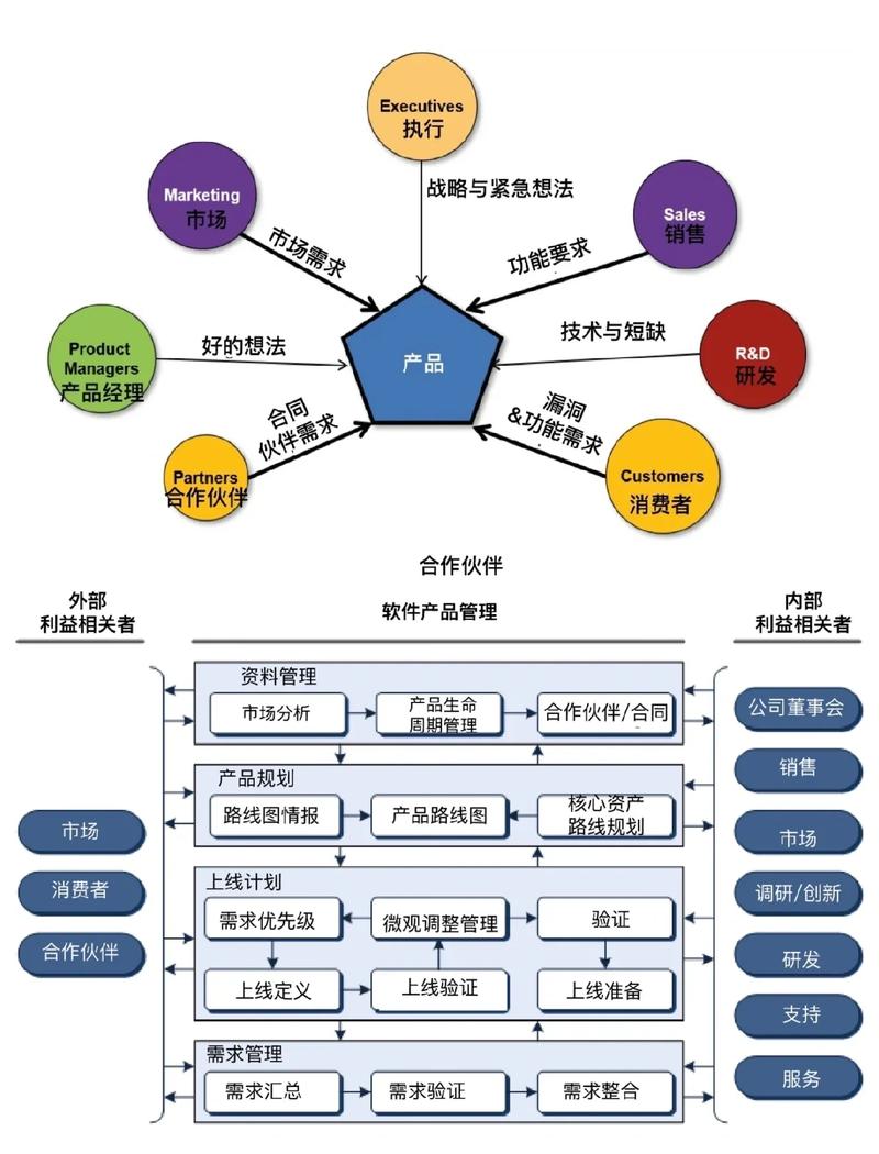 智能体推荐耳机产品时的决策链路示意图