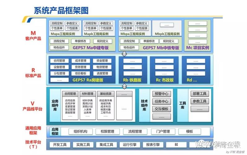 增强型研发体系需求分层架构示意图