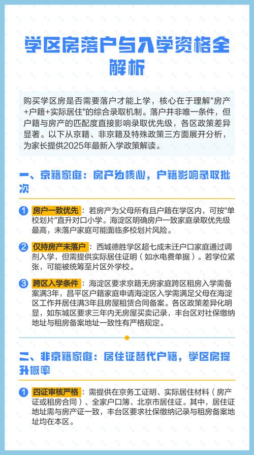 大城市学区房落户入学资格核查流程示意图