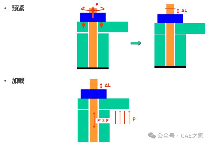 铝合金壳体螺栓预紧变形仿真云图