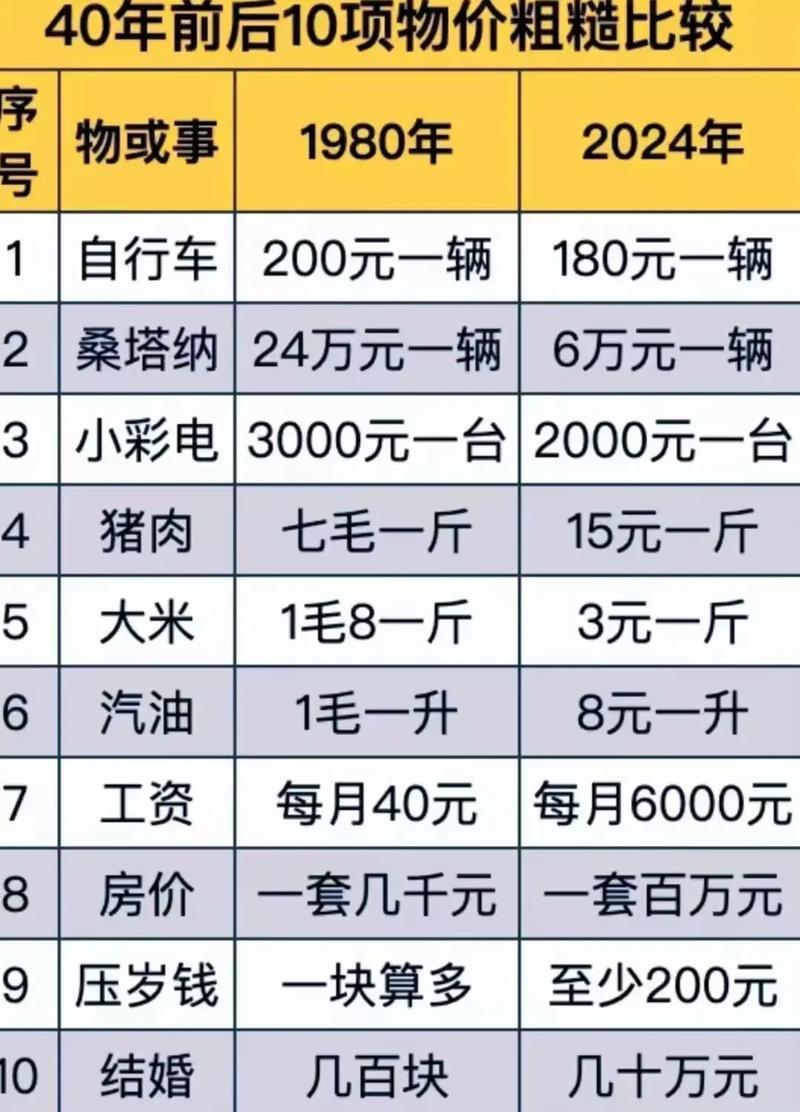 西樵山物价对比