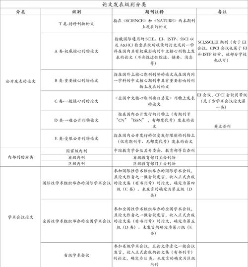 学术写作引用质量等级划分表