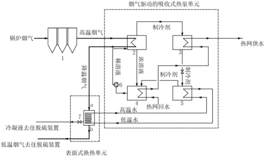 冷凝锅炉烟气热回收节能原理图