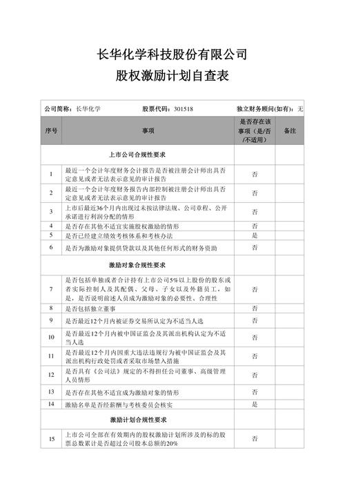 创业公司四年期股权激励解锁进度表