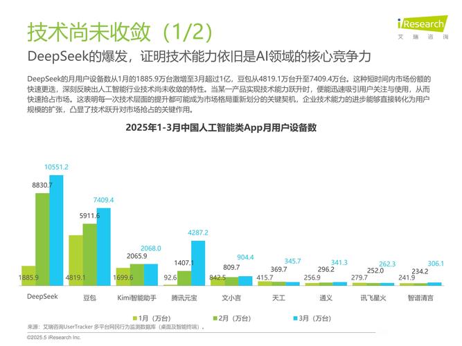 四、用户行为数据：AI也在“偷窥”你的点击