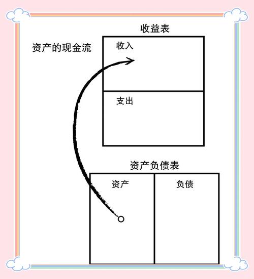 普通家庭负债与责任周期手绘示意图