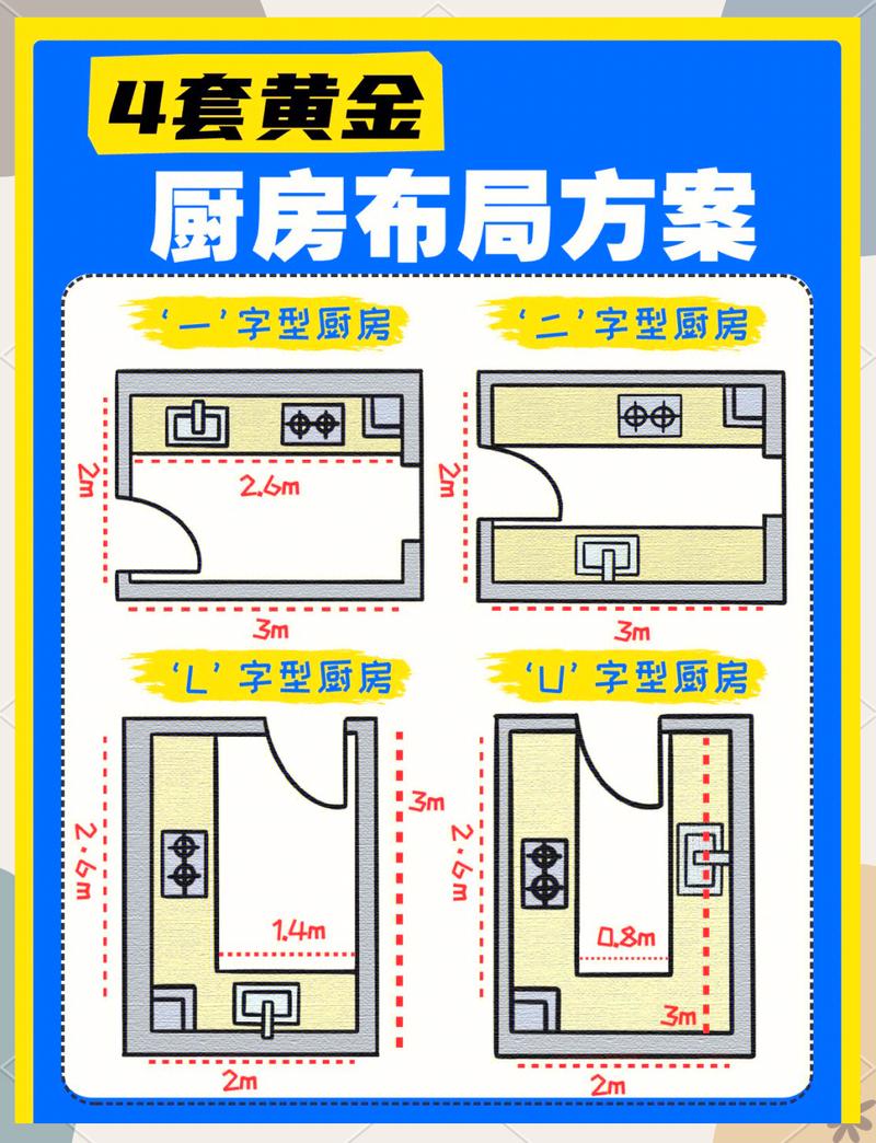 小户型厨房黄金三角布局示意图