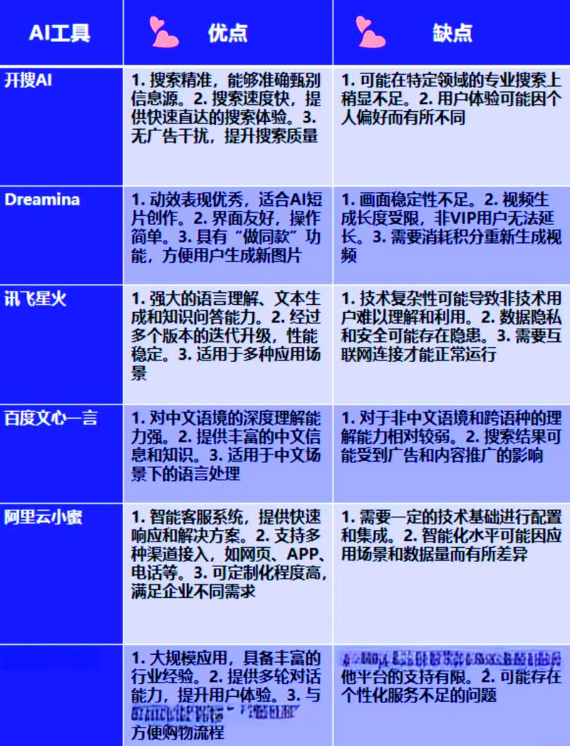 企业AI认知建设常见误区对比表